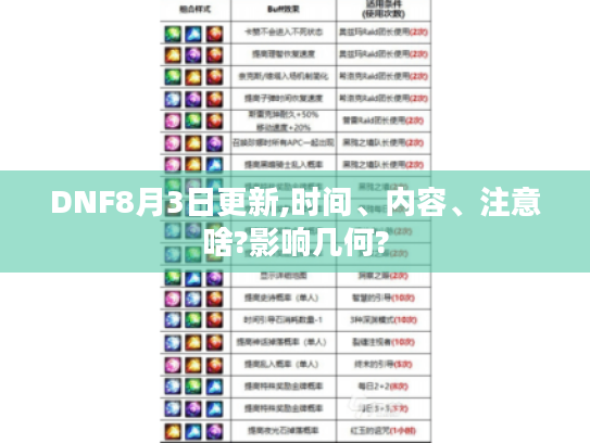 DNF8月3日更新,时间、内容、注意啥?影响几何?