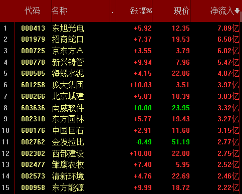新区冲榜风云!揭秘活动等级排名大揭秘! 新区冲榜风云!揭秘活动等级排名大揭秘!