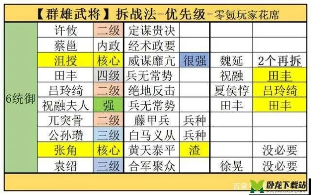 《三国志英雄志》亏欠系统揭秘:解锁独特称号攻略 《三国志英雄志》亏欠系统揭秘:解锁独特称号攻略