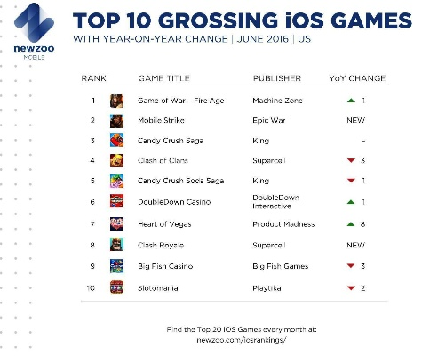 热门游戏排行揭秘：游戏大全热门力作盘点
